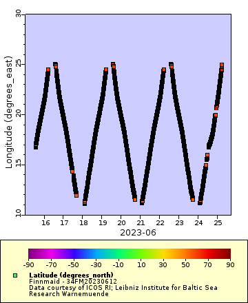 [The graph you specified. Please be patient.]