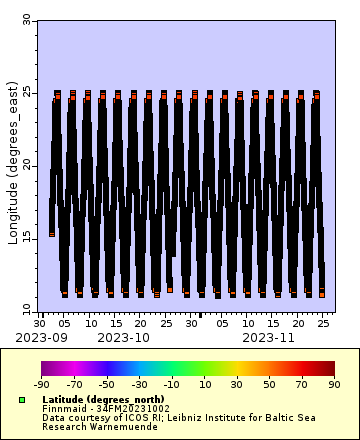 [The graph you specified. Please be patient.]