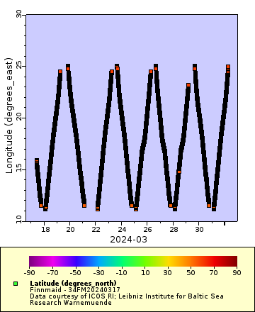 [The graph you specified. Please be patient.]