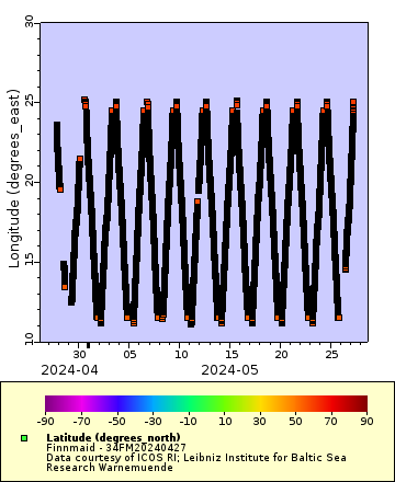 [The graph you specified. Please be patient.]