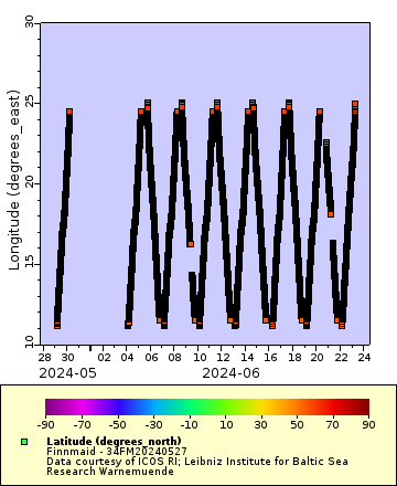 [The graph you specified. Please be patient.]