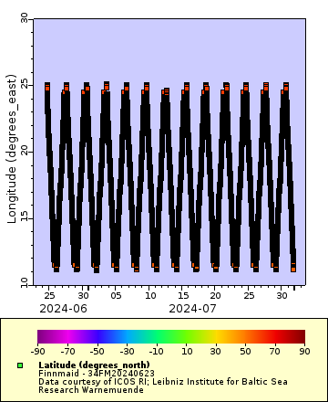 [The graph you specified. Please be patient.]