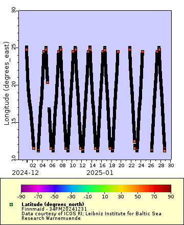 [The graph you specified. Please be patient.]