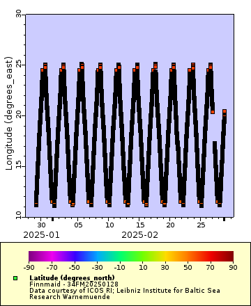 [The graph you specified. Please be patient.]