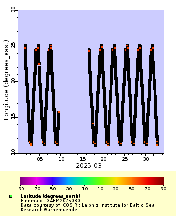 [The graph you specified. Please be patient.]