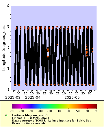 [The graph you specified. Please be patient.]