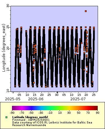 [The graph you specified. Please be patient.]