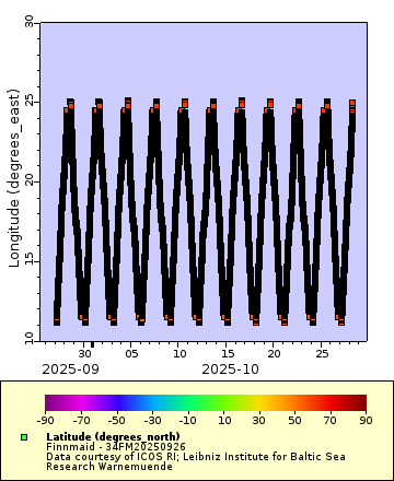 [The graph you specified. Please be patient.]
