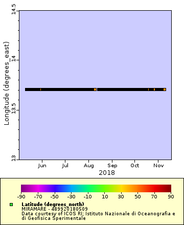 [The graph you specified. Please be patient.]