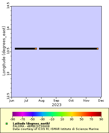 [The graph you specified. Please be patient.]