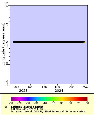 [The graph you specified. Please be patient.]