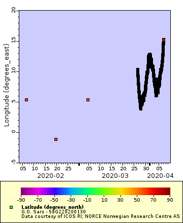 [The graph you specified. Please be patient.]