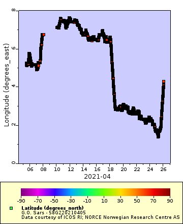 [The graph you specified. Please be patient.]