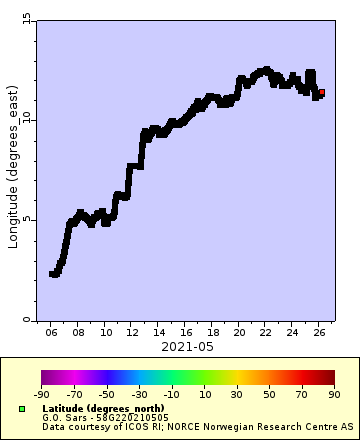 [The graph you specified. Please be patient.]