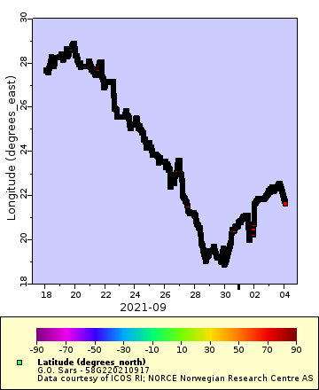 [The graph you specified. Please be patient.]