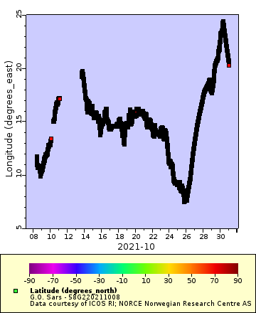 [The graph you specified. Please be patient.]
