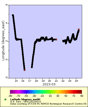 [The graph you specified. Please be patient.]