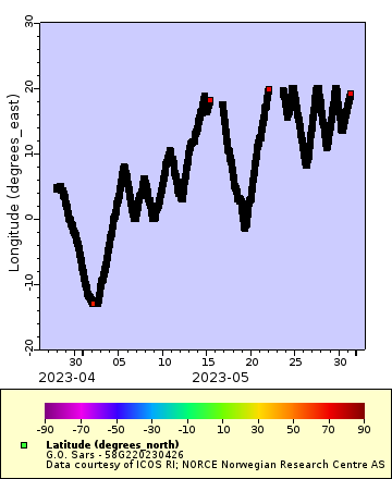 [The graph you specified. Please be patient.]