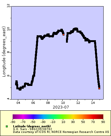 [The graph you specified. Please be patient.]
