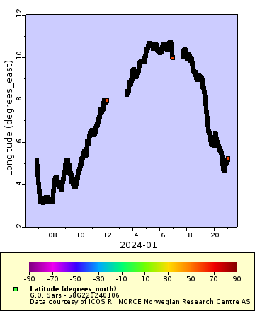 [The graph you specified. Please be patient.]