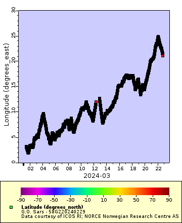 [The graph you specified. Please be patient.]