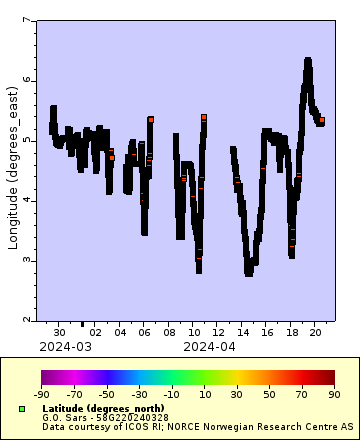 [The graph you specified. Please be patient.]