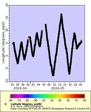 [The graph you specified. Please be patient.]