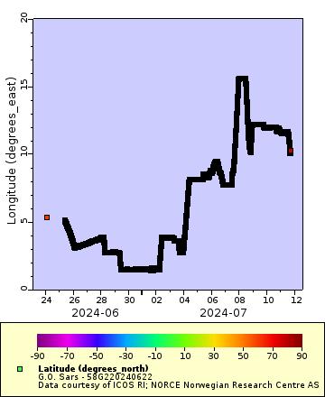 [The graph you specified. Please be patient.]