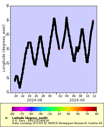 [The graph you specified. Please be patient.]