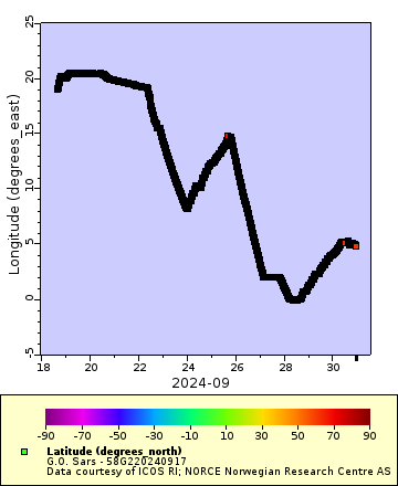 [The graph you specified. Please be patient.]