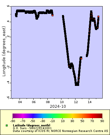 [The graph you specified. Please be patient.]