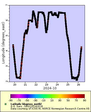 [The graph you specified. Please be patient.]