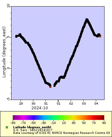 [The graph you specified. Please be patient.]