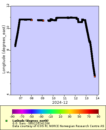 [The graph you specified. Please be patient.]