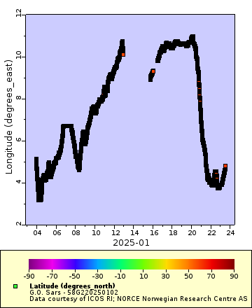 [The graph you specified. Please be patient.]
