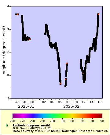 [The graph you specified. Please be patient.]