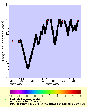 [The graph you specified. Please be patient.]