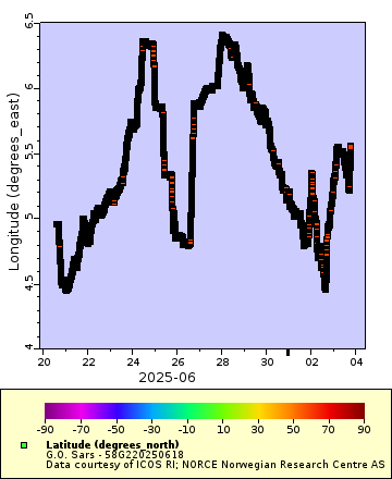 [The graph you specified. Please be patient.]