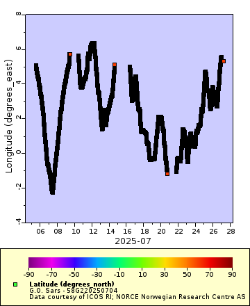 [The graph you specified. Please be patient.]