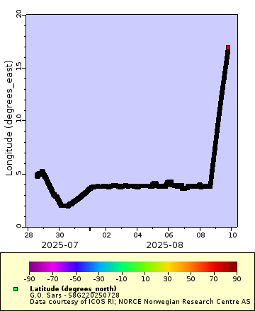 [The graph you specified. Please be patient.]