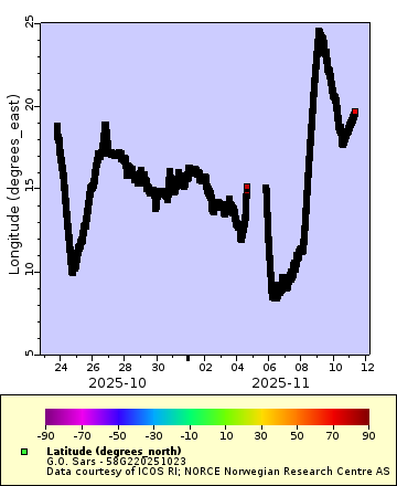 [The graph you specified. Please be patient.]