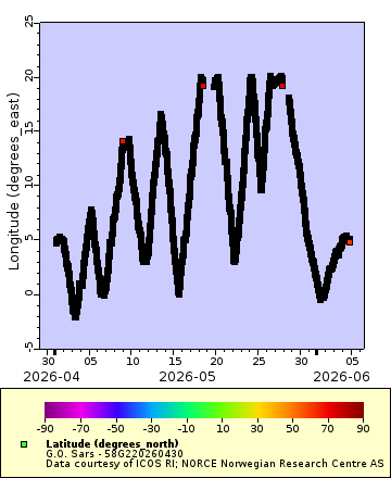[The graph you specified. Please be patient.]
