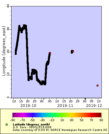 [The graph you specified. Please be patient.]