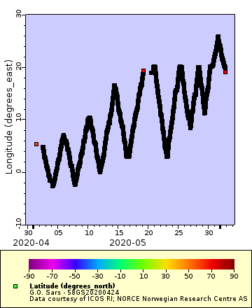[The graph you specified. Please be patient.]