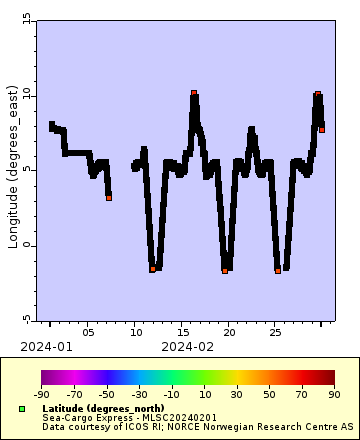 [The graph you specified. Please be patient.]