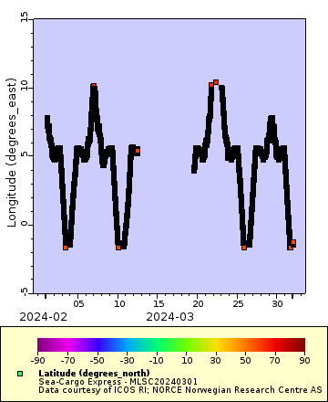 [The graph you specified. Please be patient.]