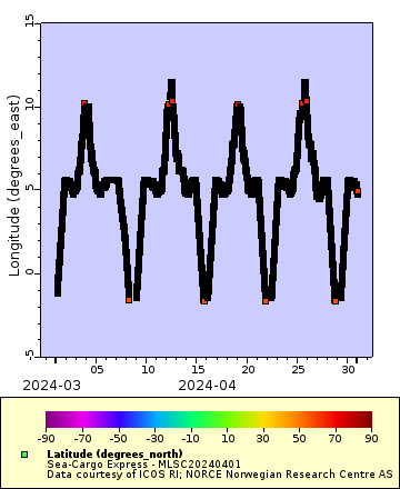 [The graph you specified. Please be patient.]