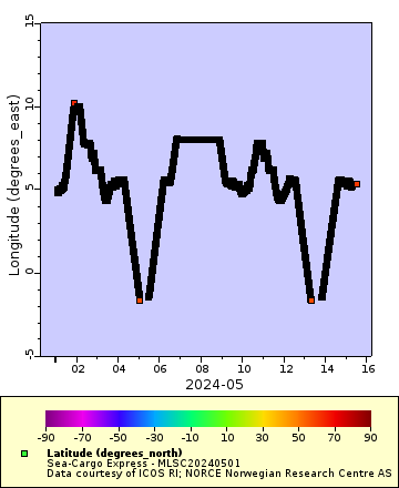 [The graph you specified. Please be patient.]
