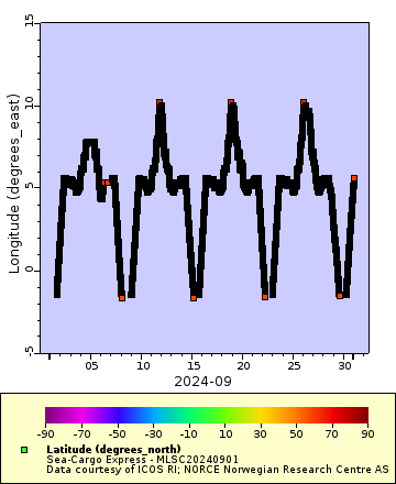 [The graph you specified. Please be patient.]