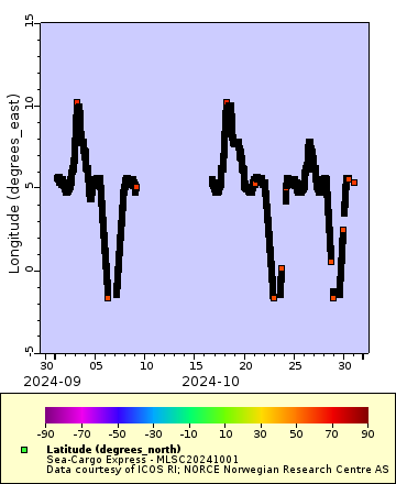 [The graph you specified. Please be patient.]